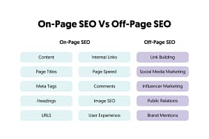 Content Marketing Strategy
